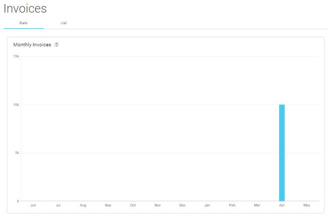 csc invoices graph